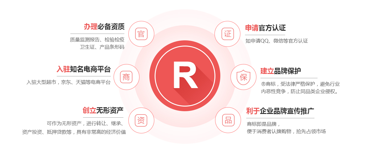 嫩江商标注册的作用